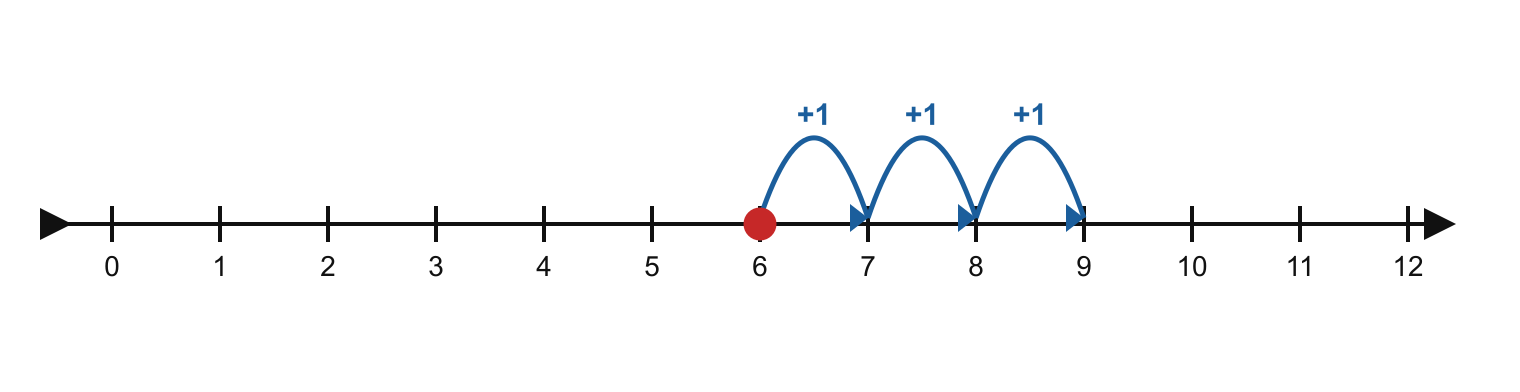 1st Grade Math question graphic
