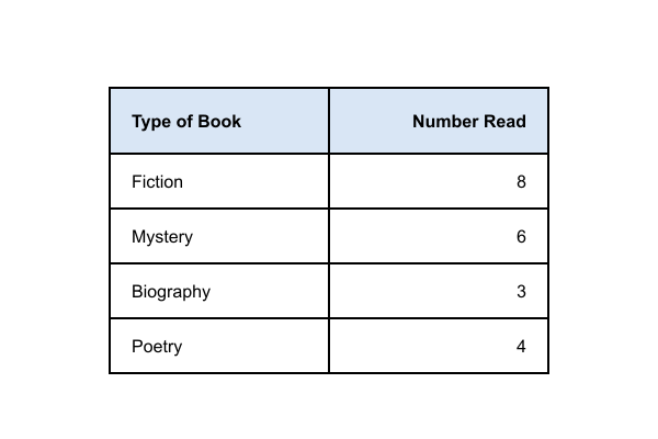 2nd Grade Math question graphic