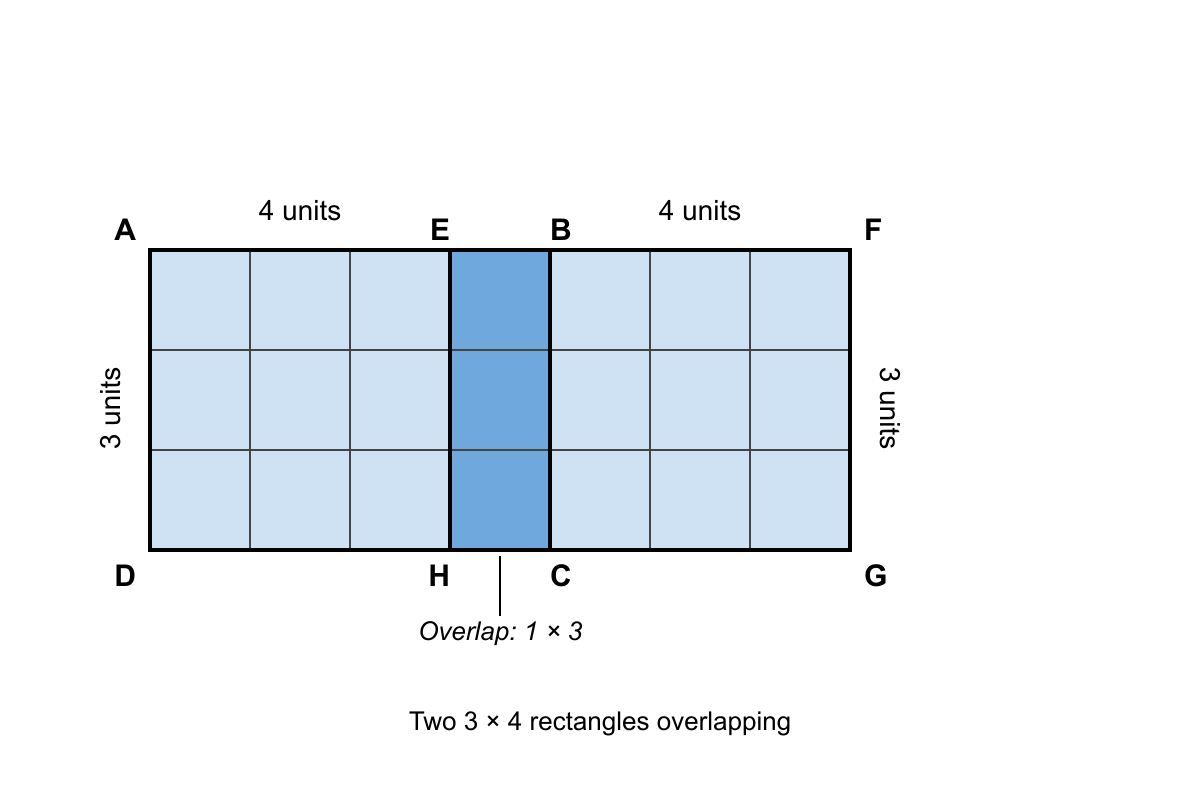 Question graphic