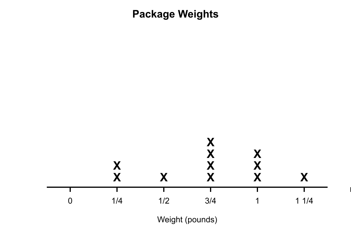 Question graphic