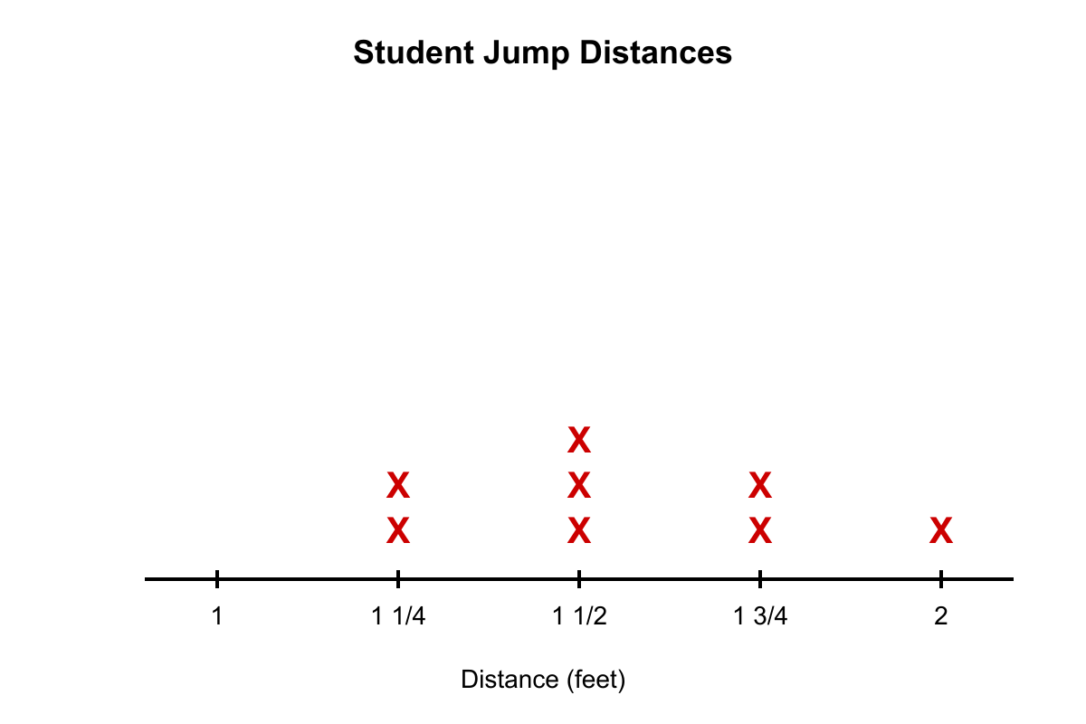 Question graphic