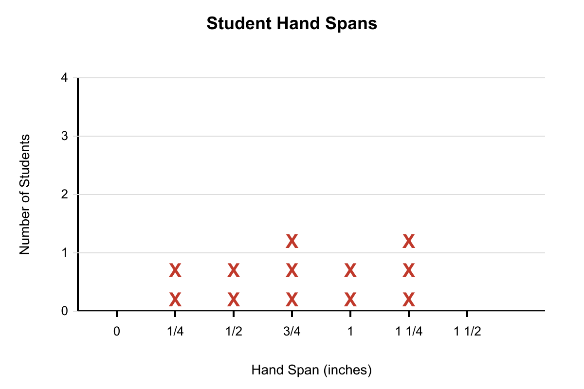 Question graphic