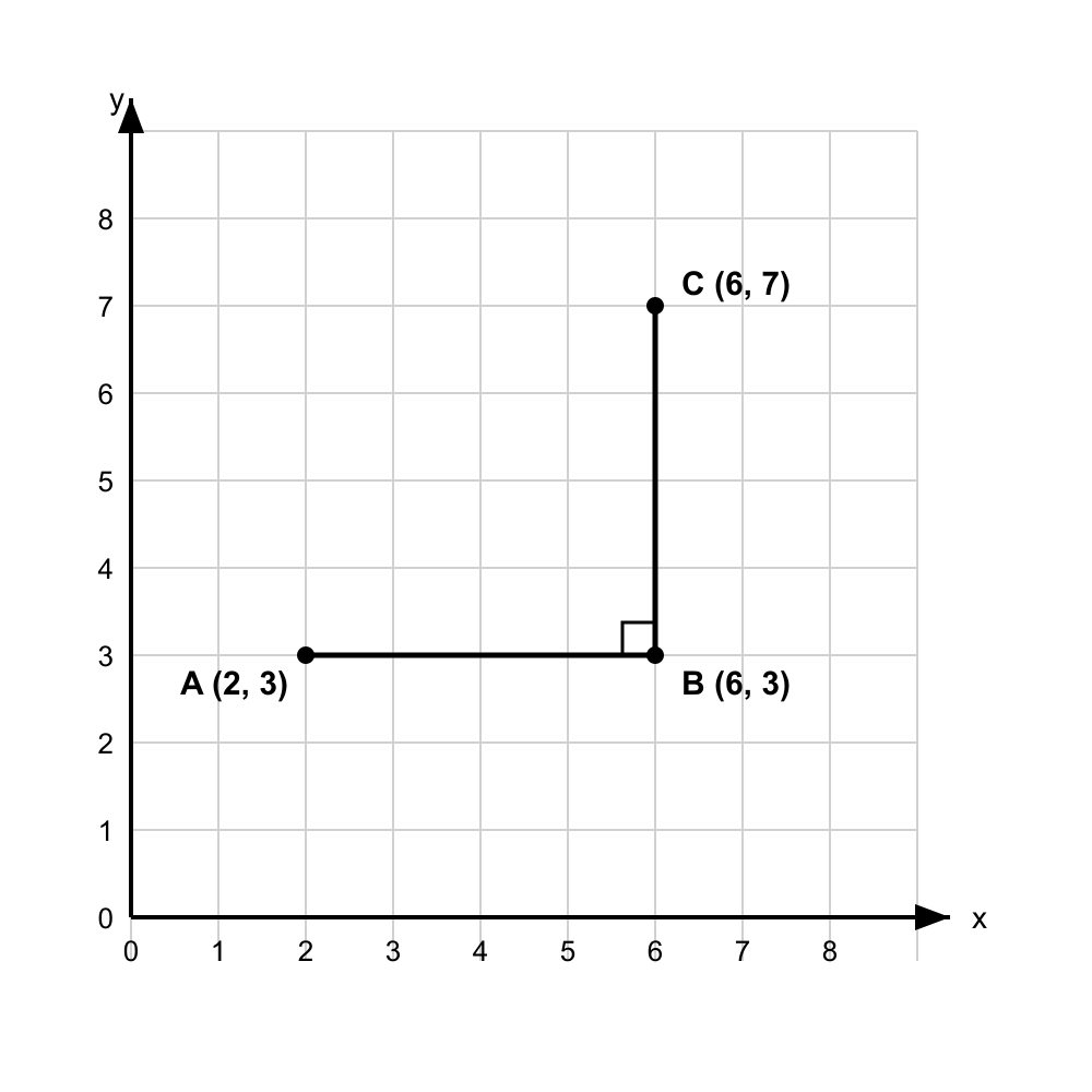 Question graphic