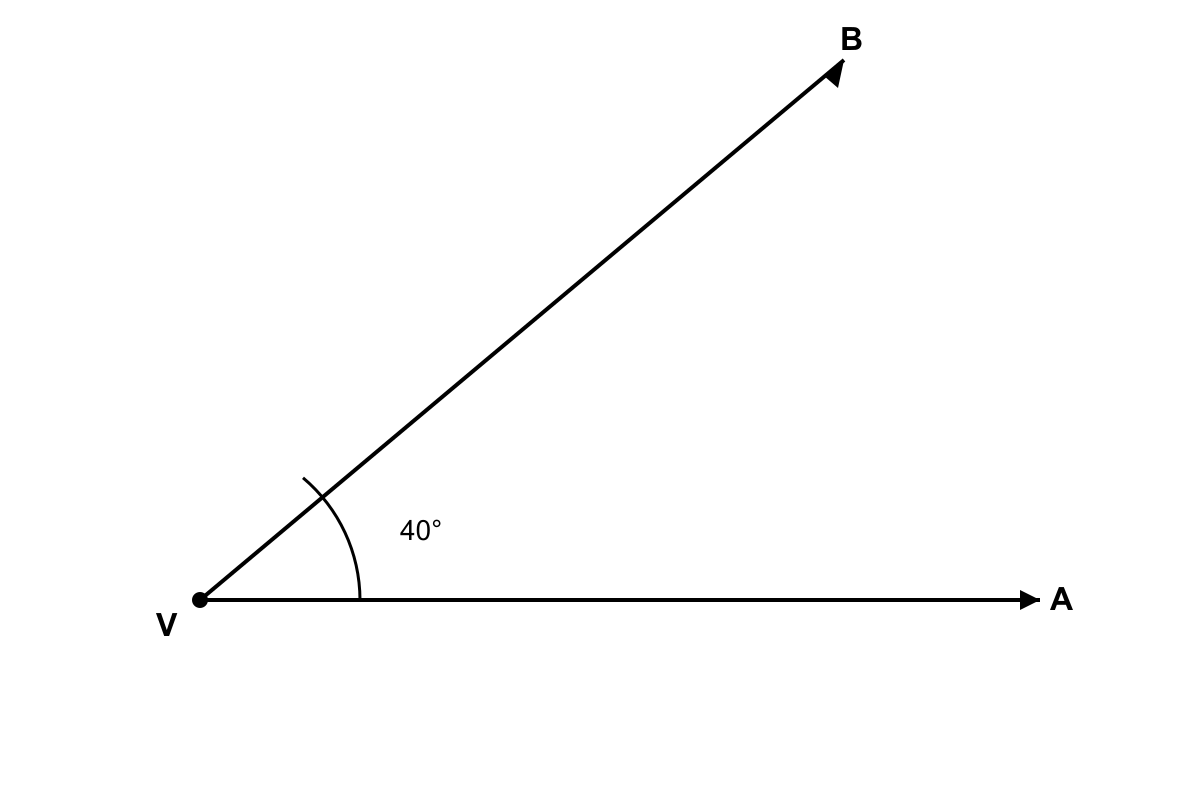 Question graphic