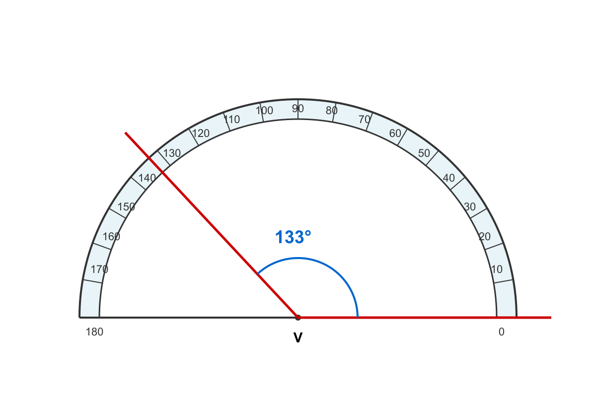 Question graphic