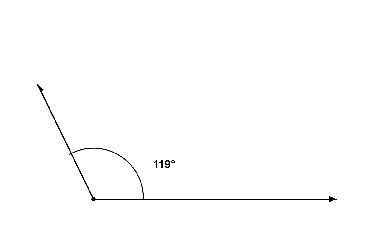 Question graphic