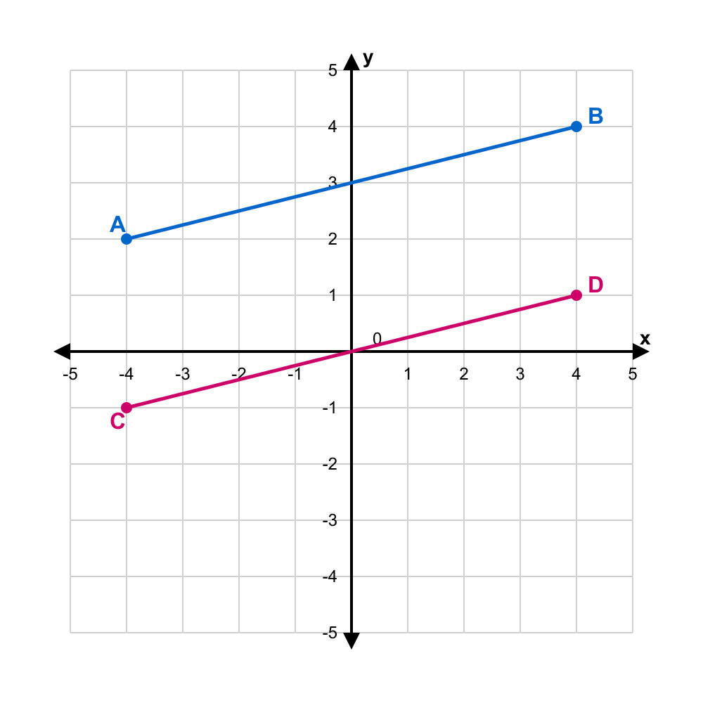 Question graphic