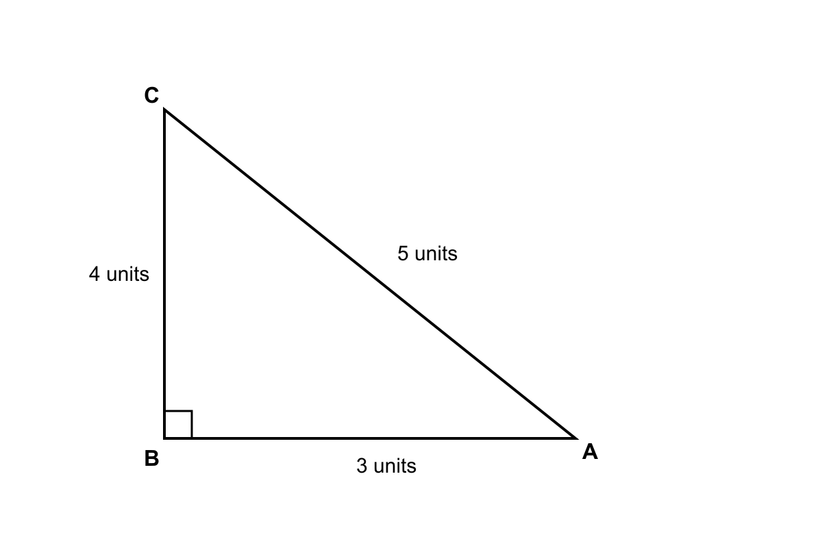 Question graphic
