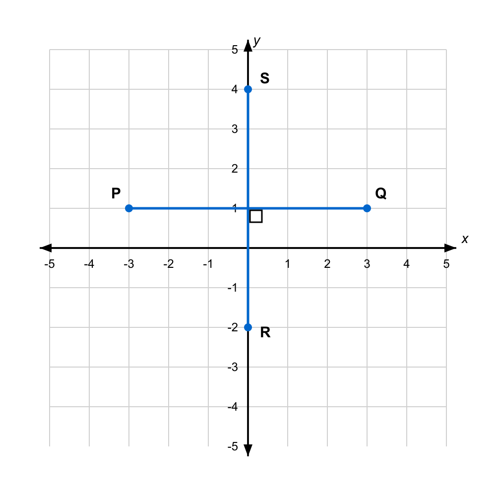 Question graphic