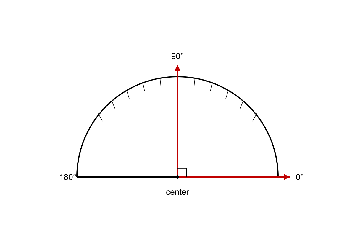 Question graphic