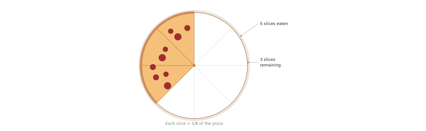 4th Grade Math question graphic