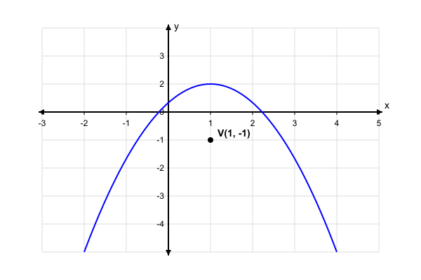 8th Grade Math question graphic