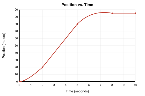 Algebra 2 question graphic