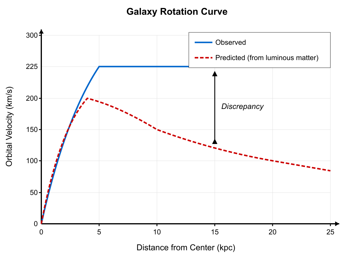 Question graphic