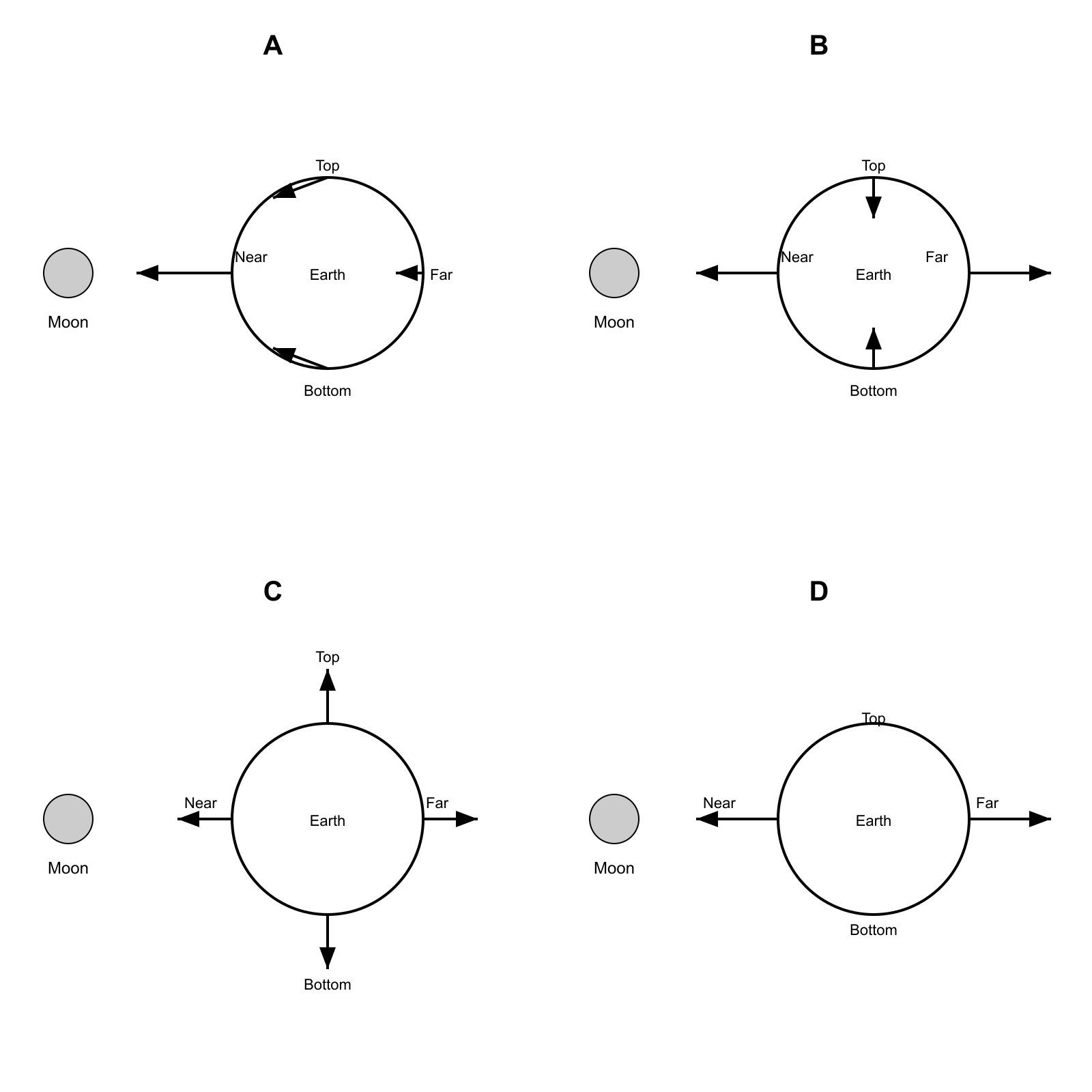 Question graphic