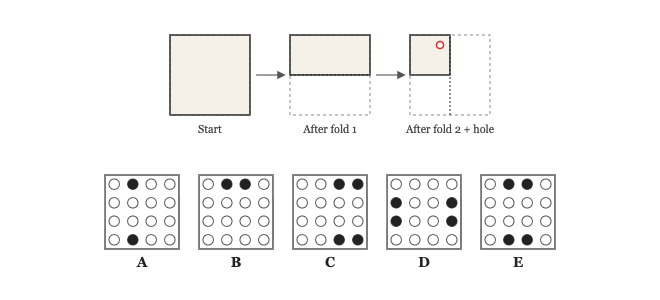 Question graphic