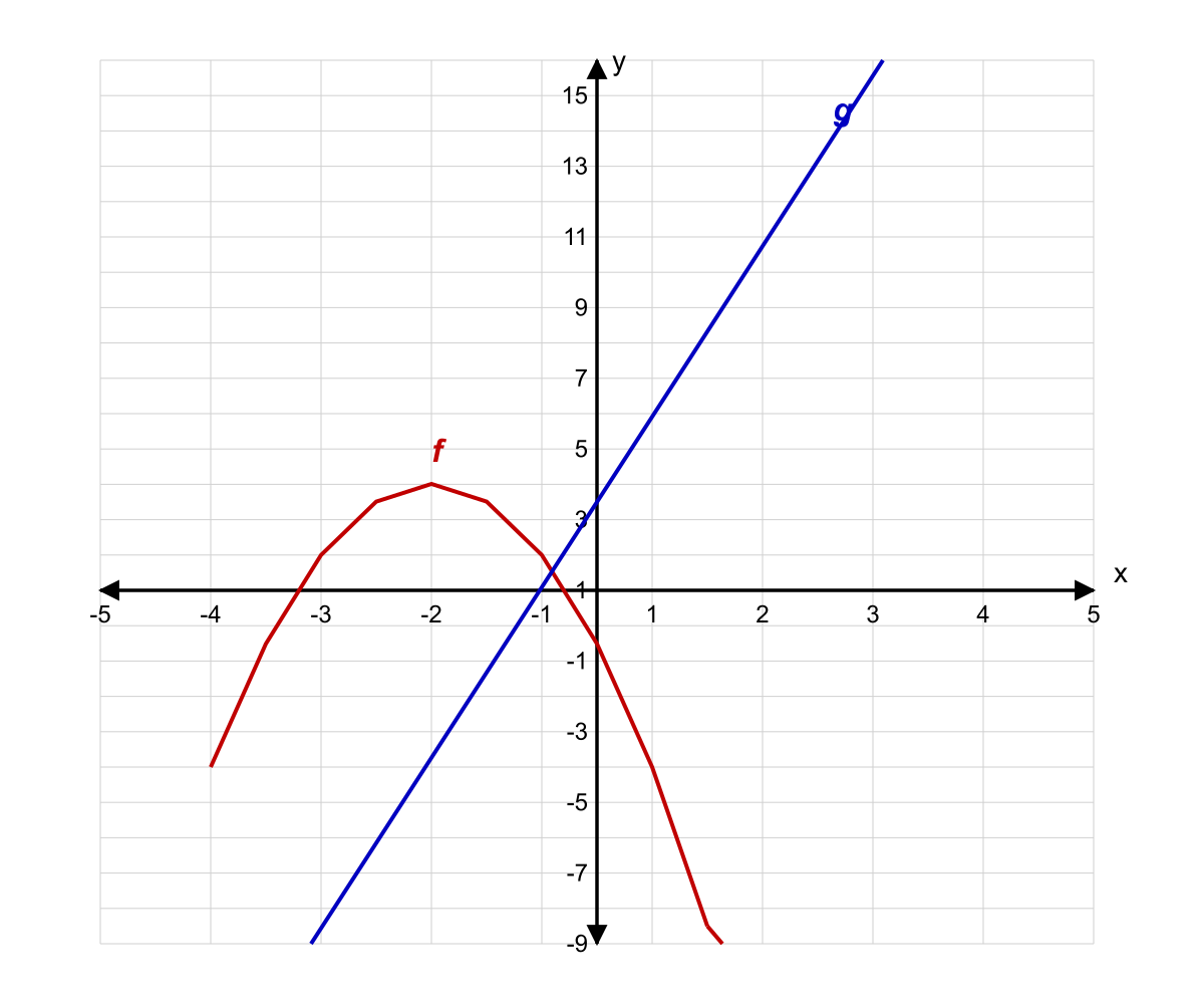 Question graphic