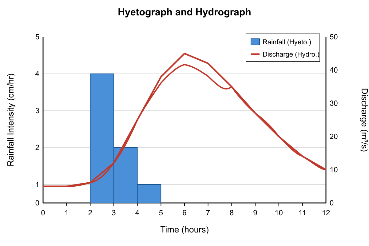 Question graphic