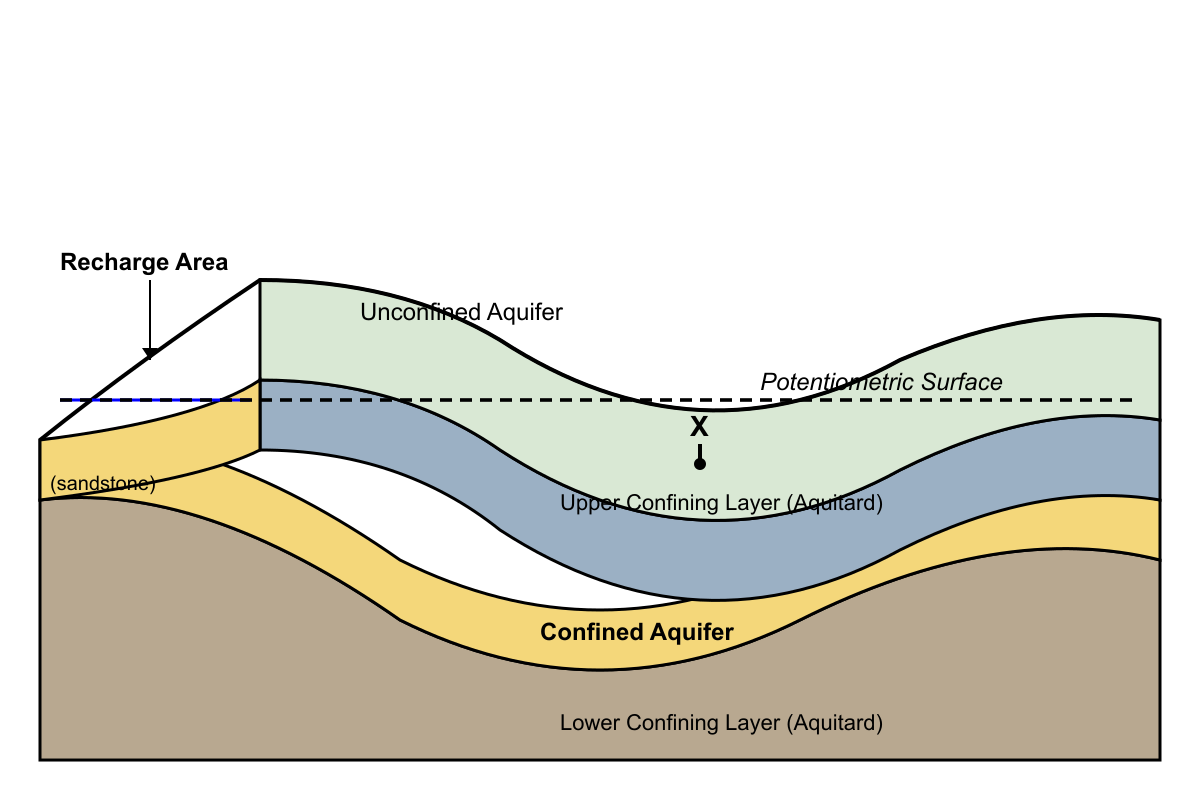 Question graphic