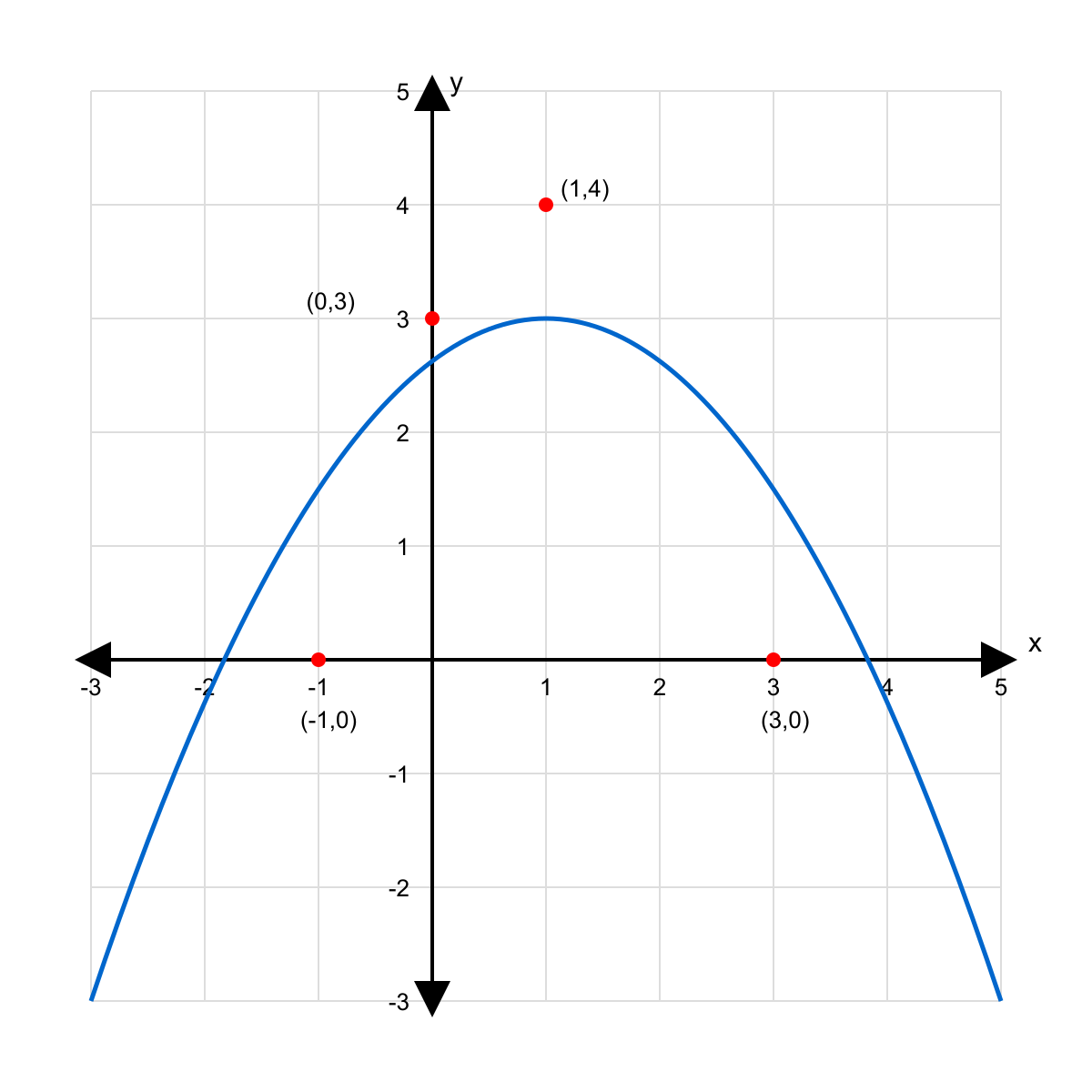 Question graphic