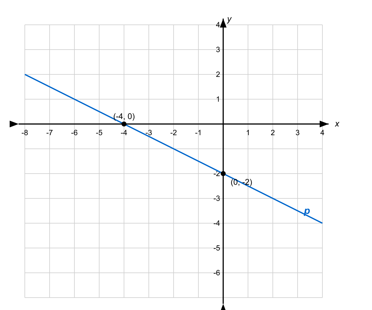Question graphic