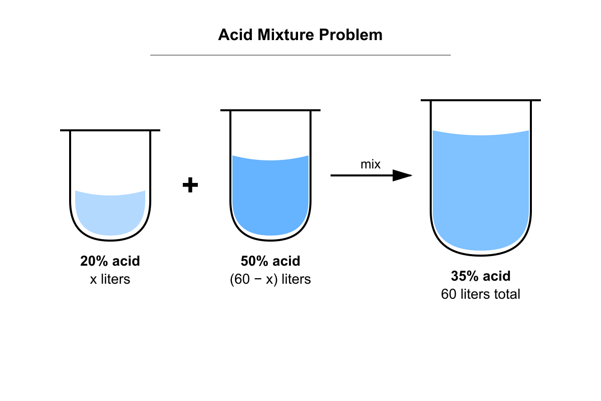 Question graphic