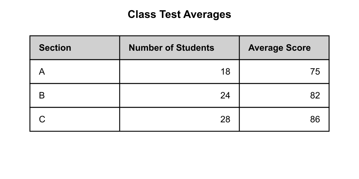Question graphic