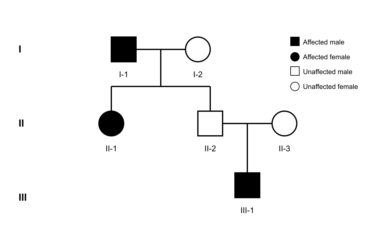 Question graphic