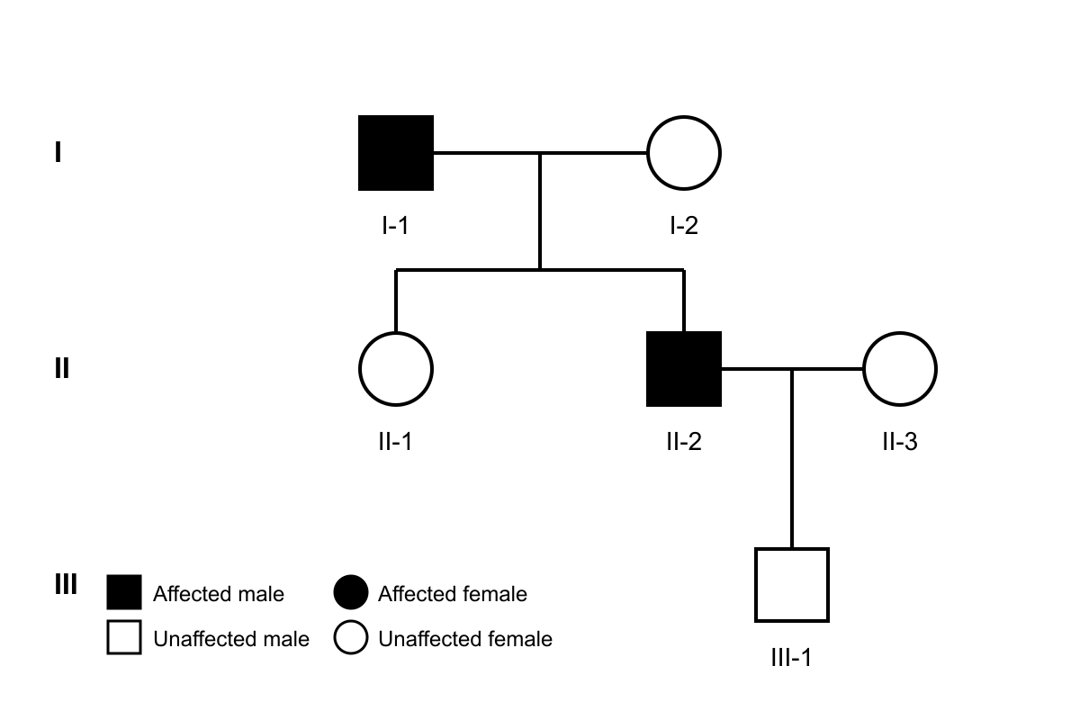 Question graphic