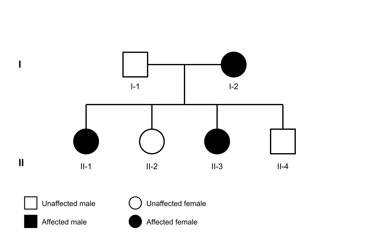 Question graphic