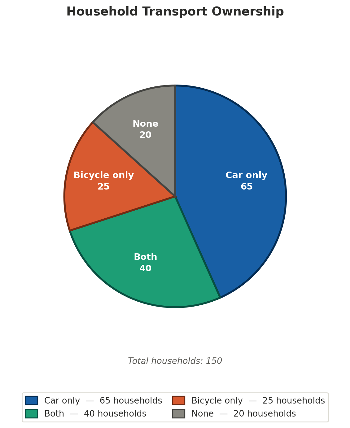 GMAT question graphic