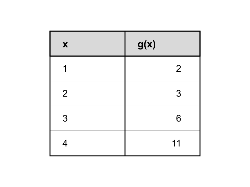 Question graphic