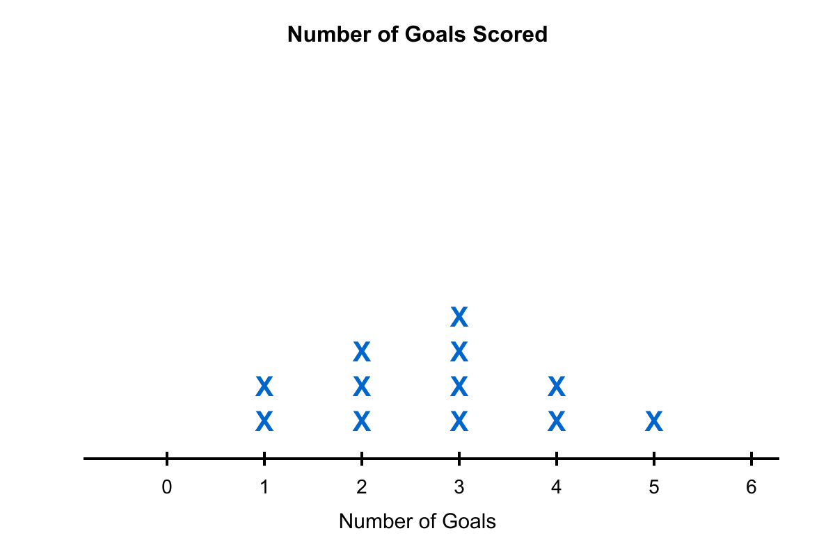 Question graphic
