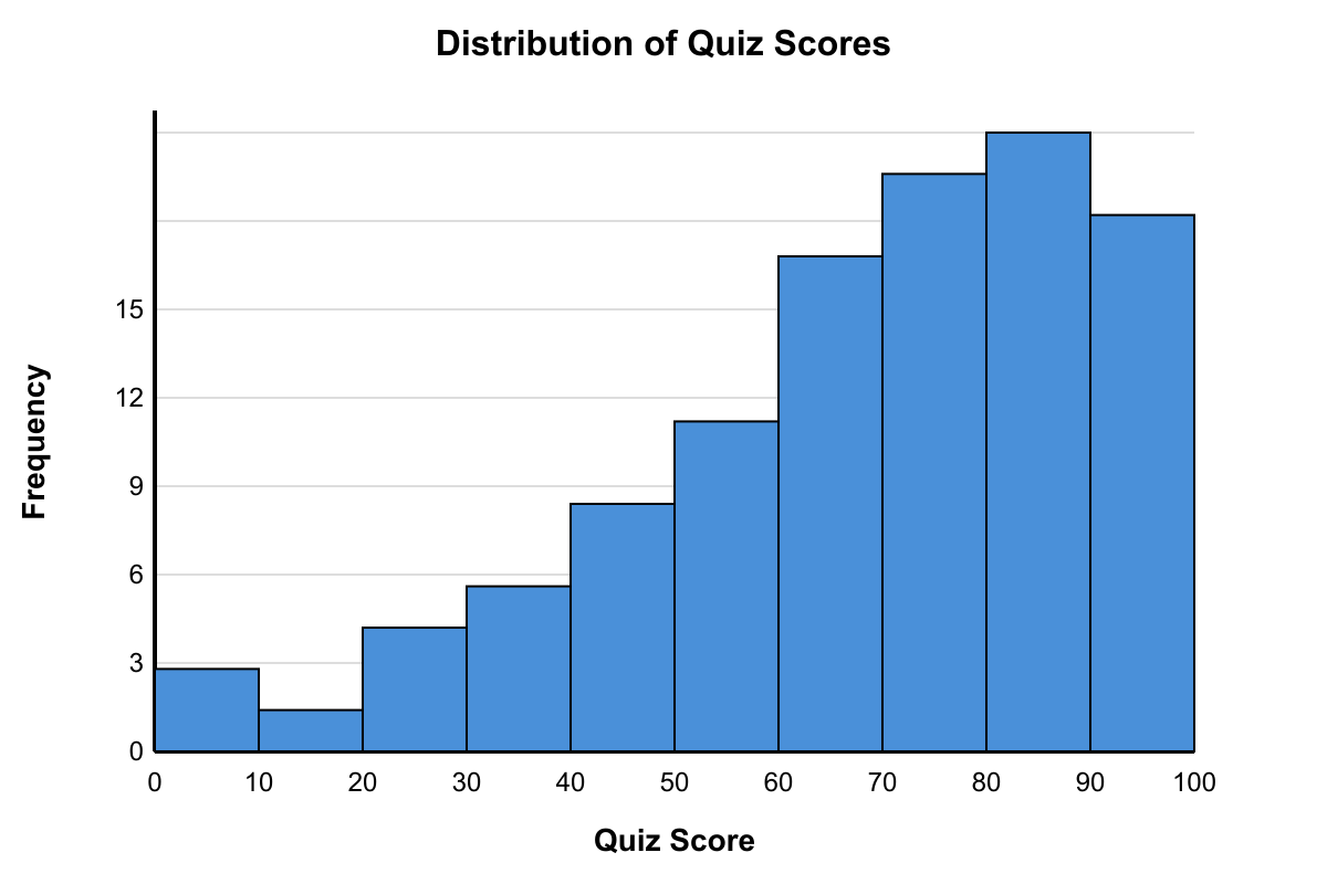 Question graphic