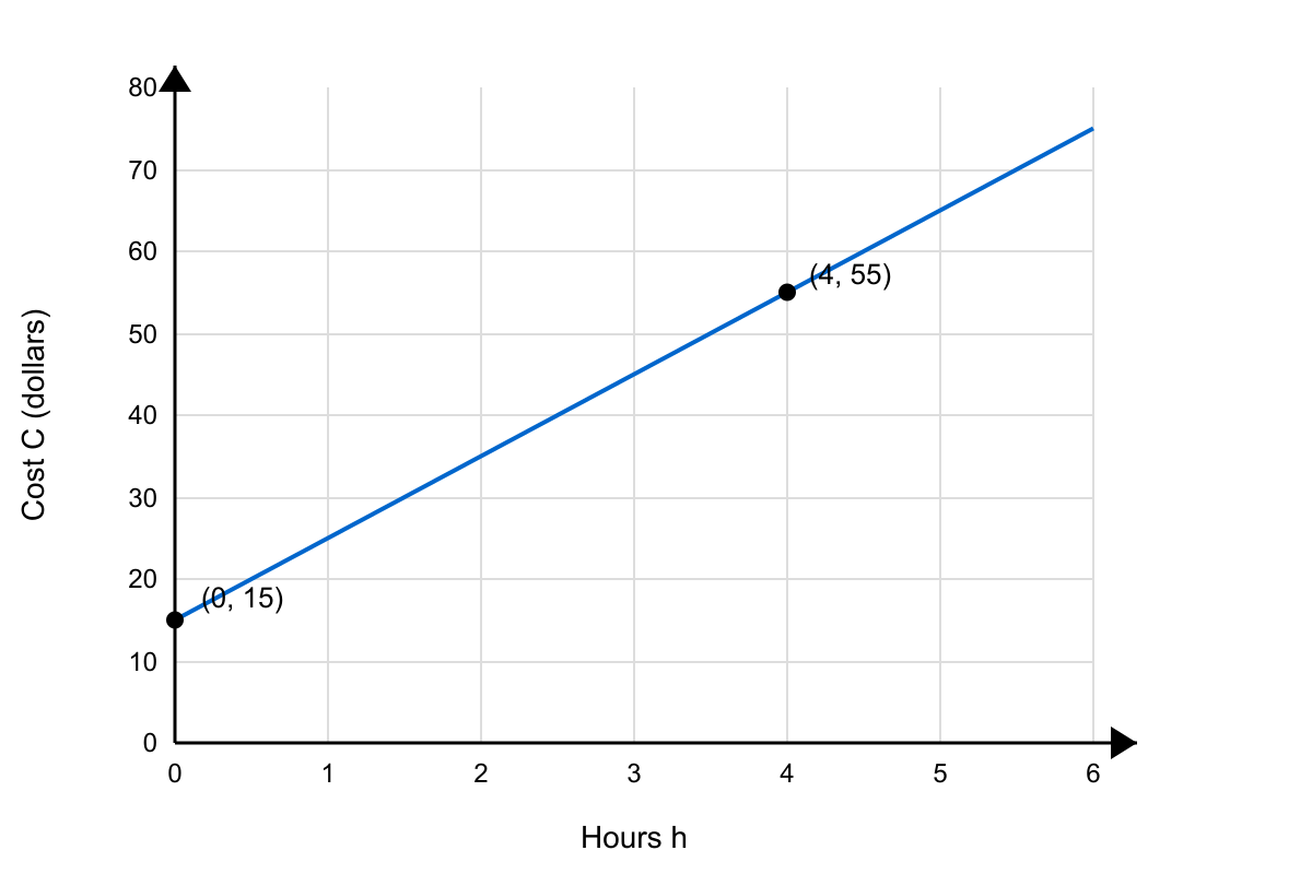 Question graphic