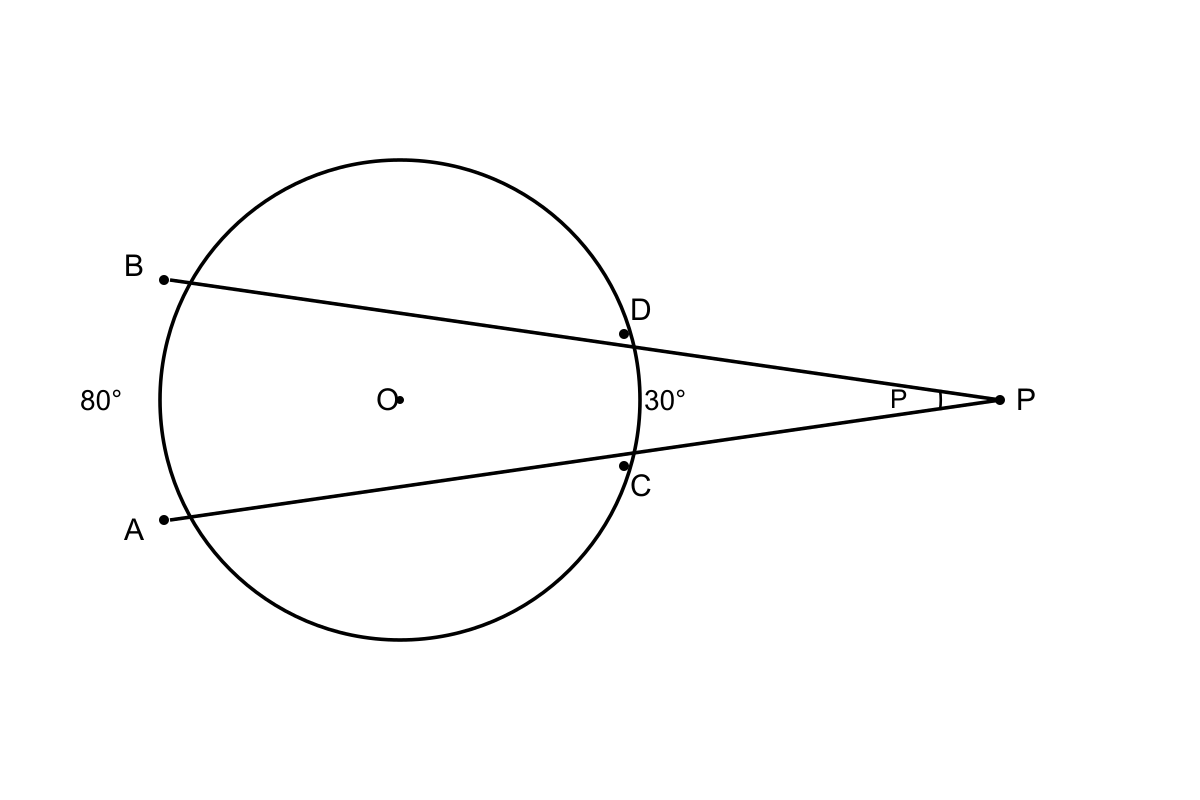 Question graphic