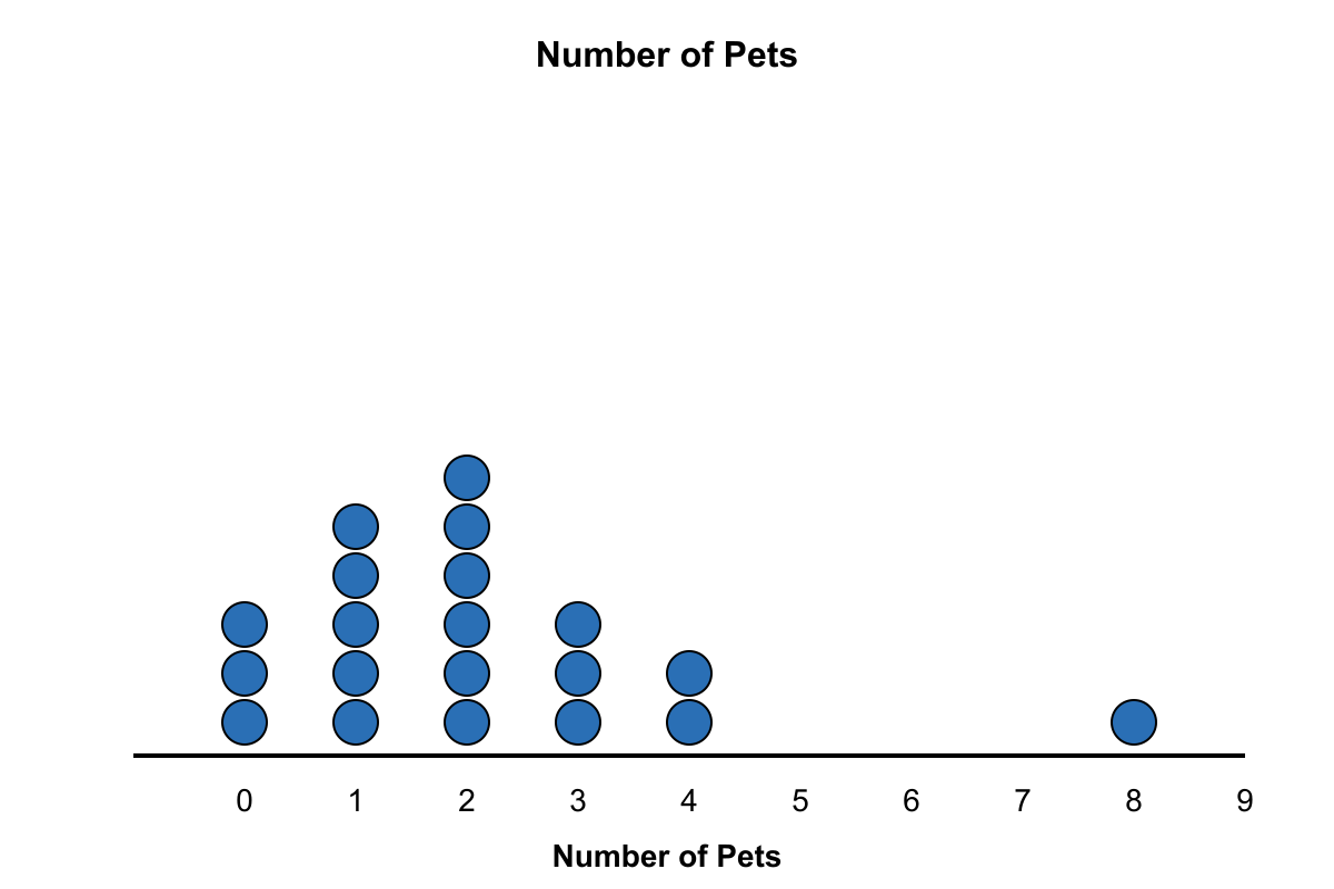 Question graphic