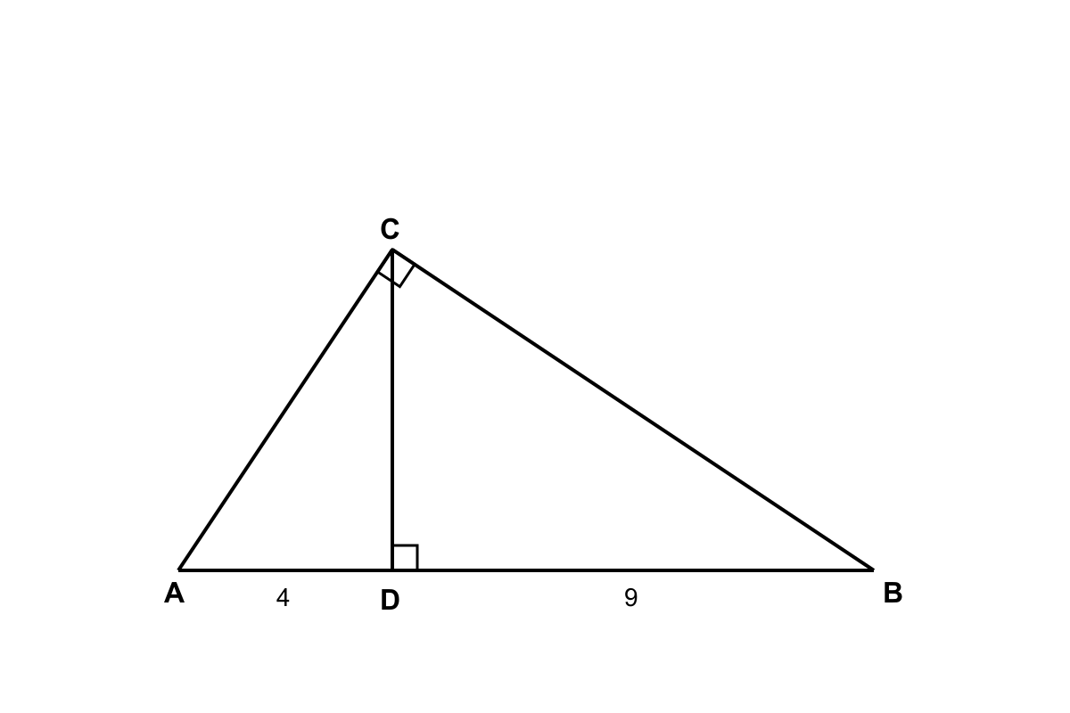 Question graphic