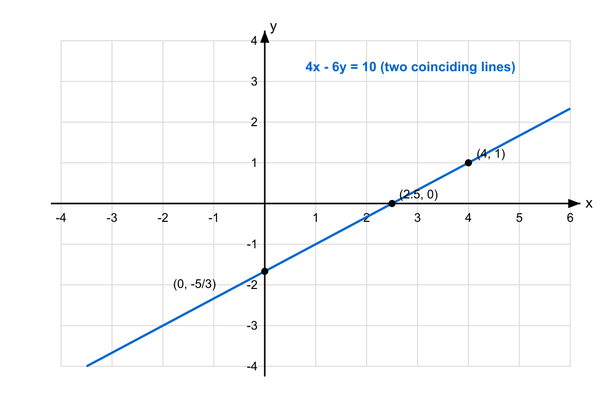 Question graphic