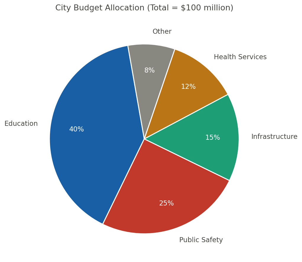 Question graphic