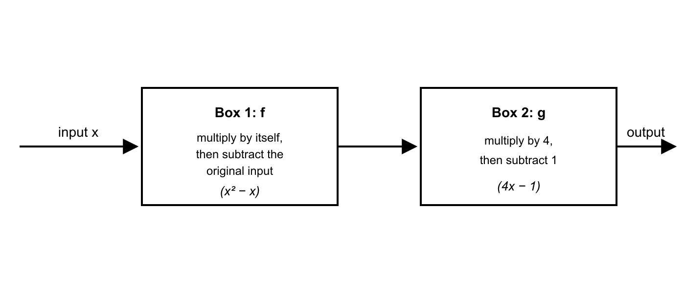 Question graphic