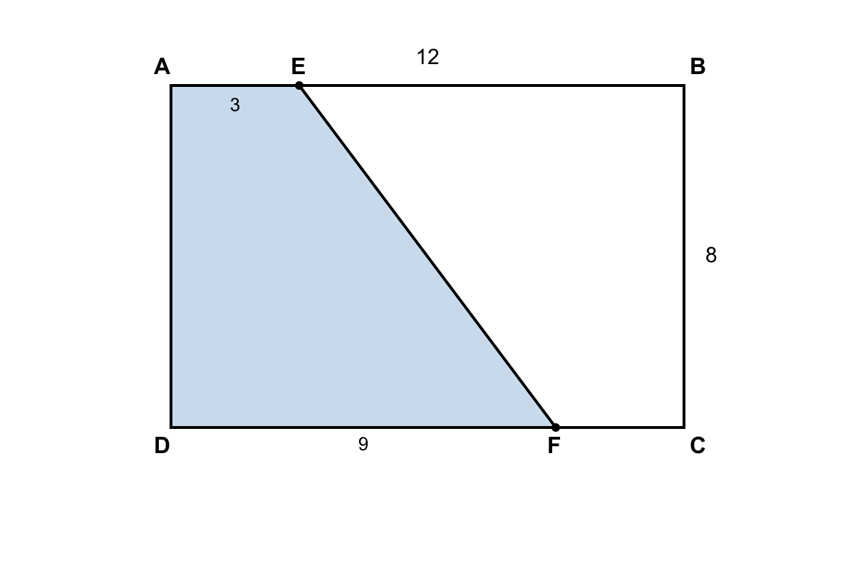 Question graphic