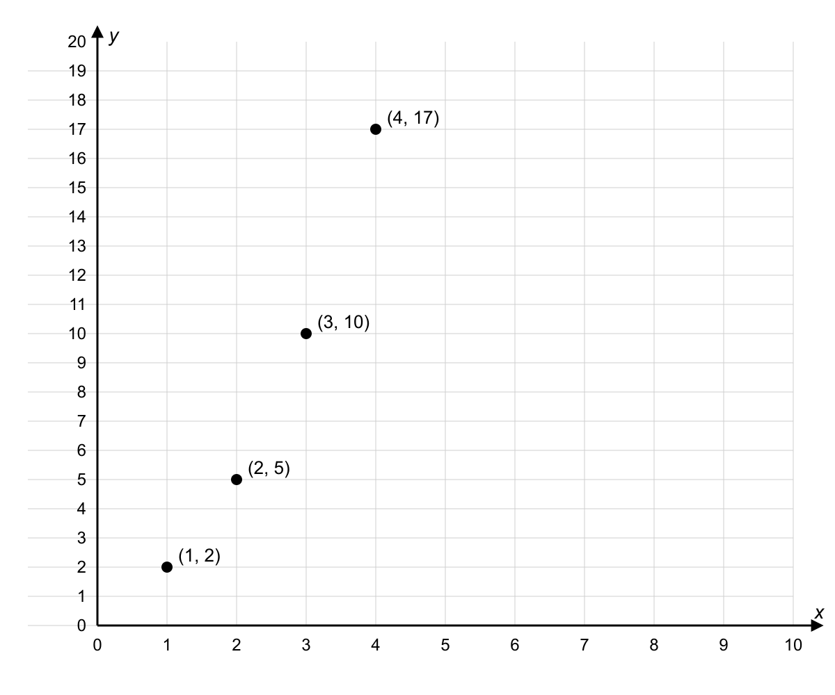 Question graphic