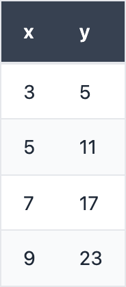 Question graphic