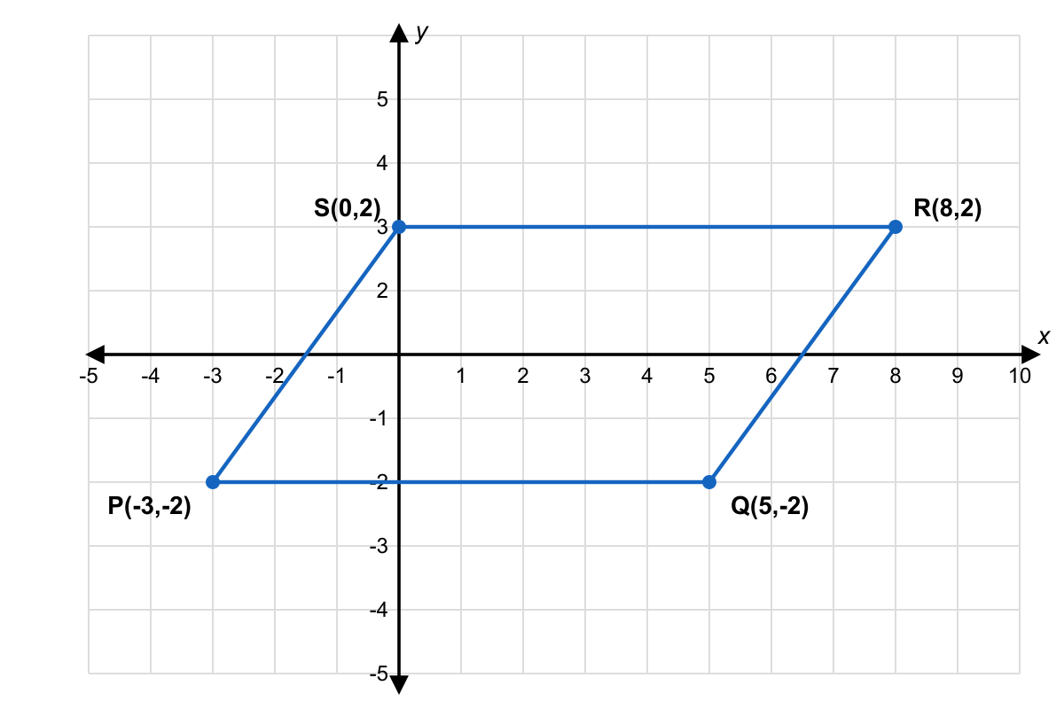 Question graphic
