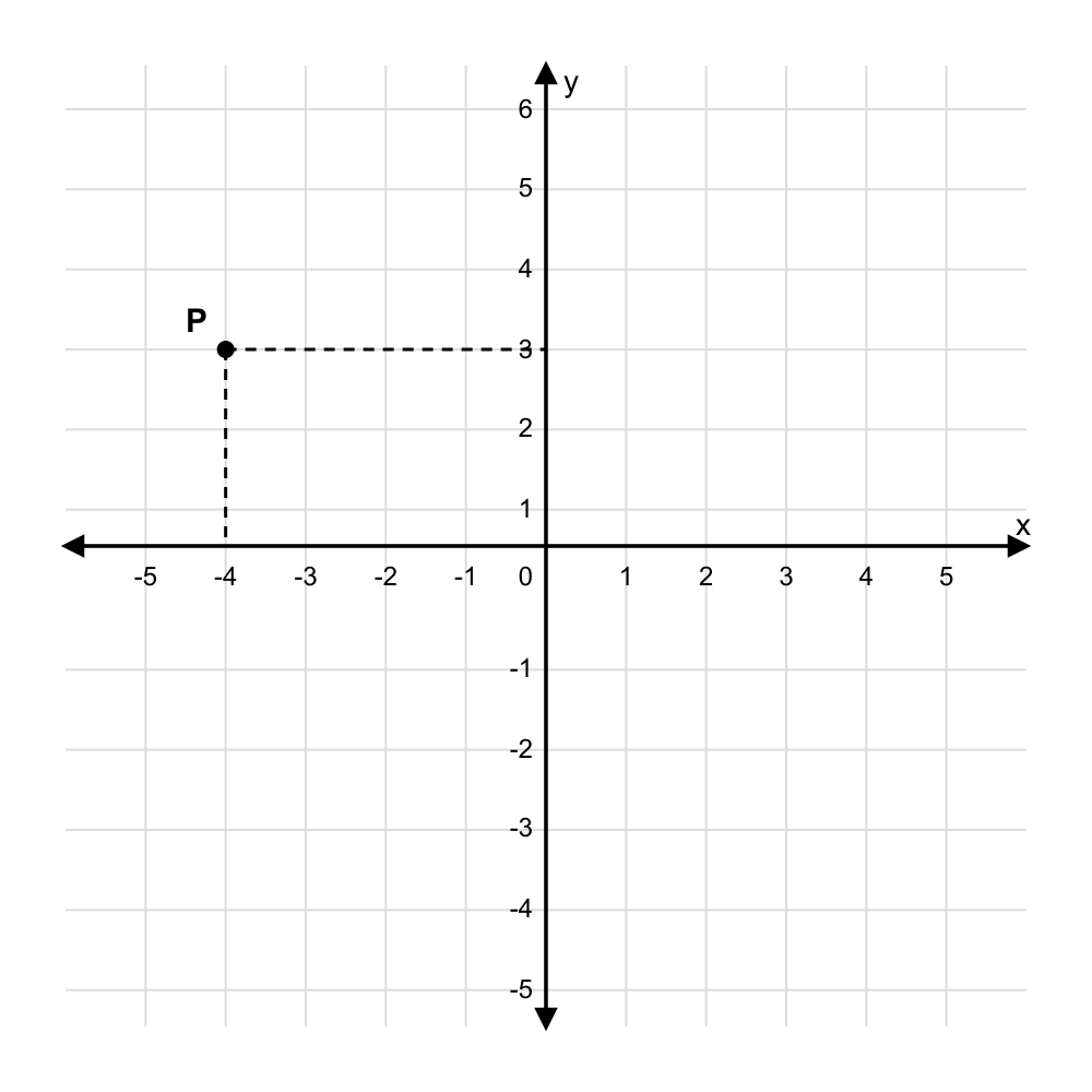 Question graphic