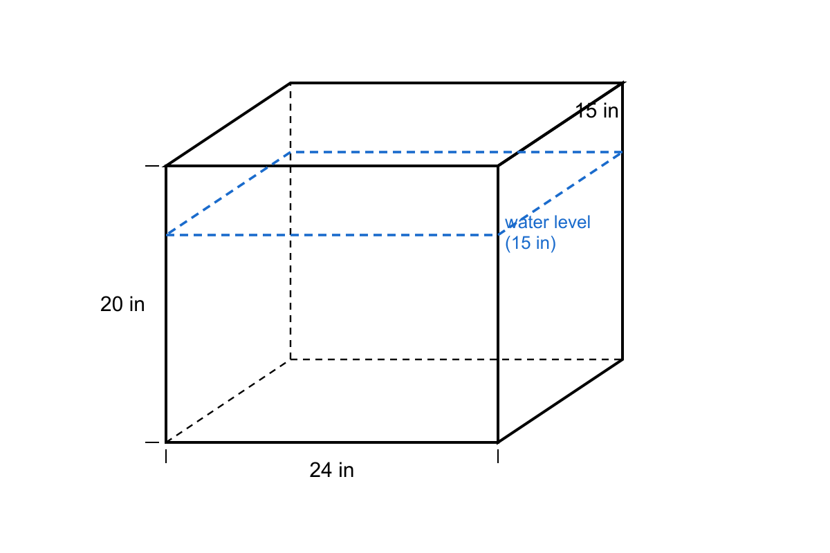 Question graphic