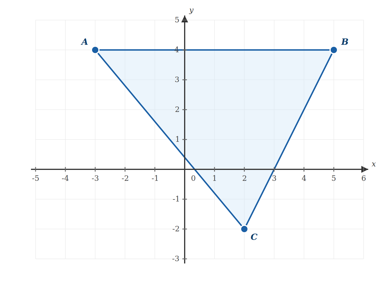 Tachs Math question graphic