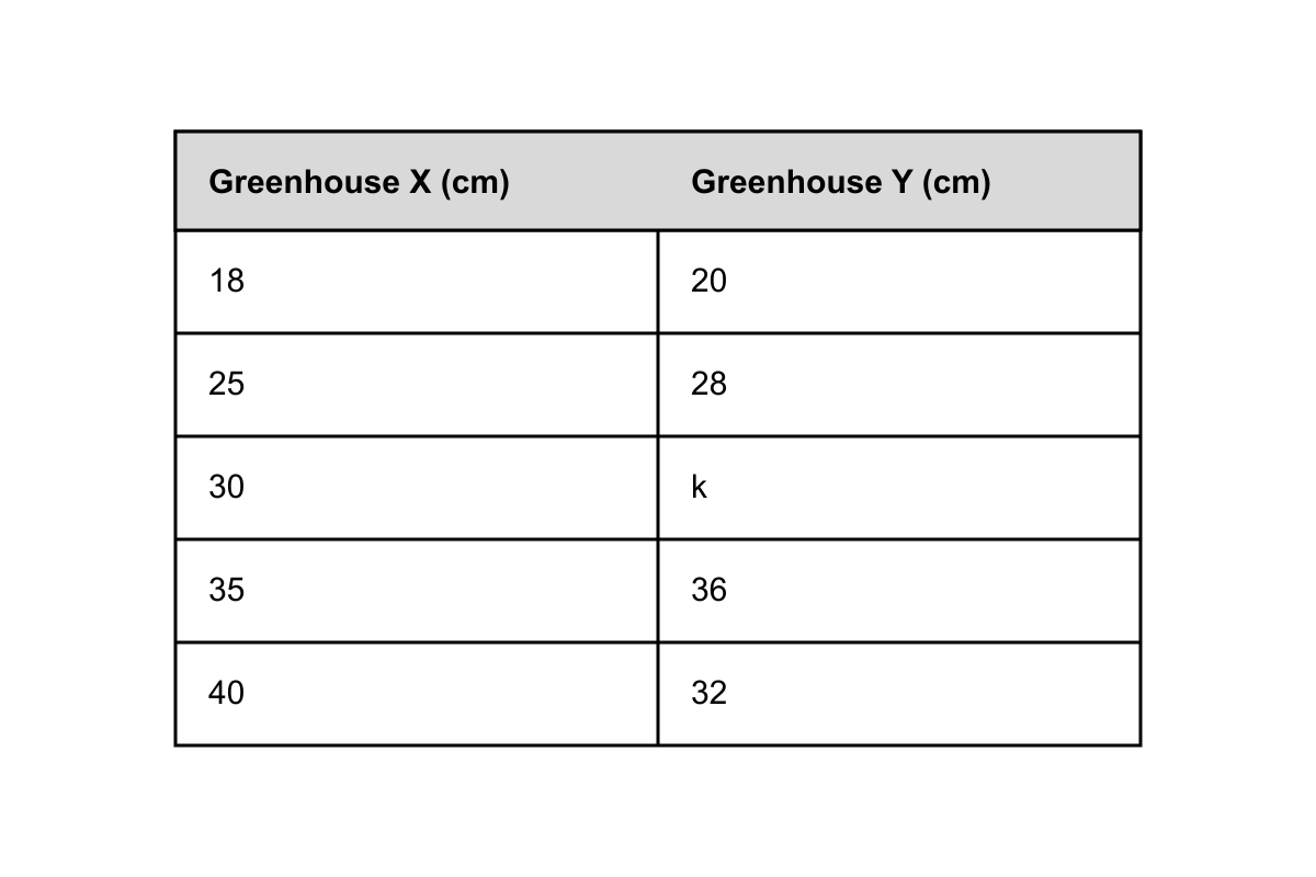Question graphic
